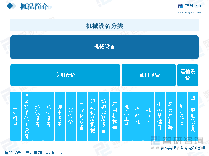 【智研讨论】2025年中邦呆板筑立行业墟市研商及投资前景解析呈文