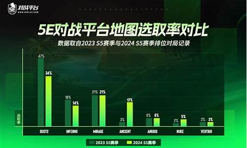 邦内CS处境改进赛事奖金大幅晋升
