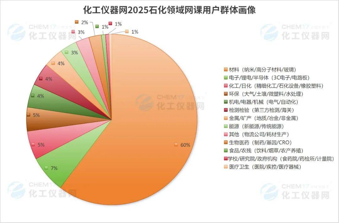 熊猫体育app官方入口联袂共创行业新篇！化工仪器网2026石化范围网课招商昌大启