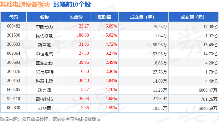 熊猫体育其他电源装备板块1月6日涨149%中邦动力领涨主力资金净流入124亿元