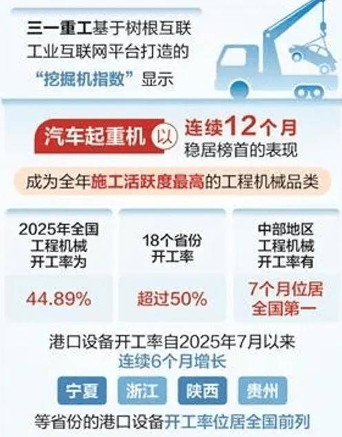 2025年“最繁忙”工程死板揭晓！汽车起重机一连12个月稳居榜首